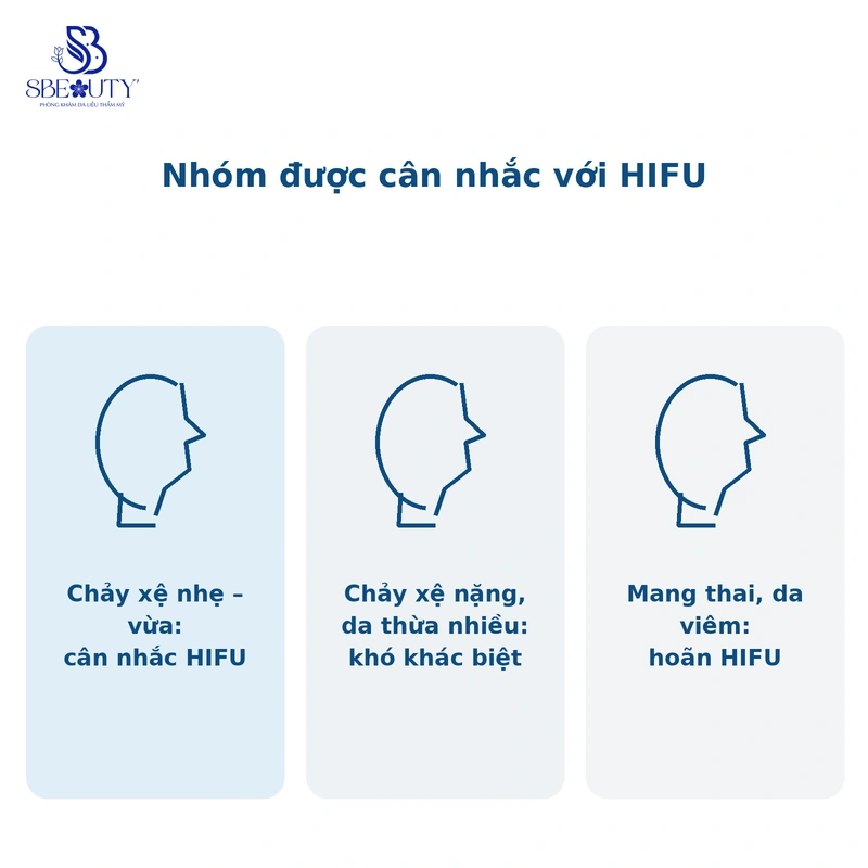 Sơ đồ mức phù hợp HIFU cho từng tình trạng da tại S Beauty Thủ Đức