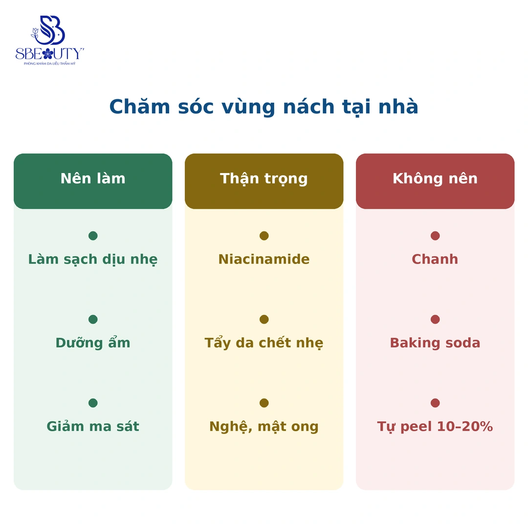 Bảng ba cột so sánh cách chăm sóc vùng nách tại nhà theo mức độ an toàn